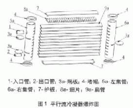 河南郑州平行流冷凝器市场开拓