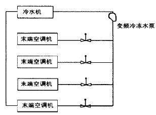 暖通空调系统的节能设计措施探讨