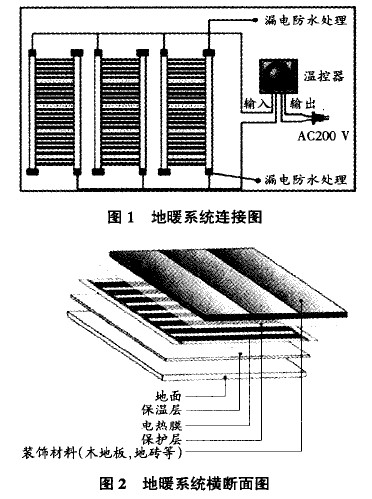 制冷空调技术 工程技术 工程施工 远红外线低温辐射电热膜地暖施工