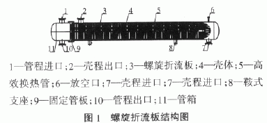 高效拼装式连续型螺旋折流板换热器的开发